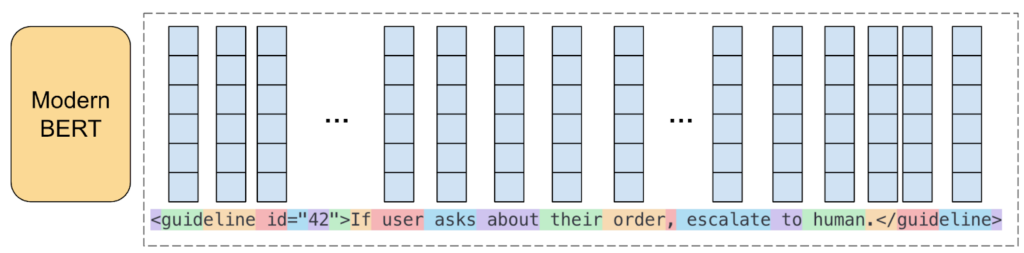 Substring citations using ModernBERT